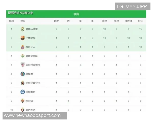 西甲非皇马巴萨球员身价榜单揭晓小蜘蛛领衔马竞六将入围